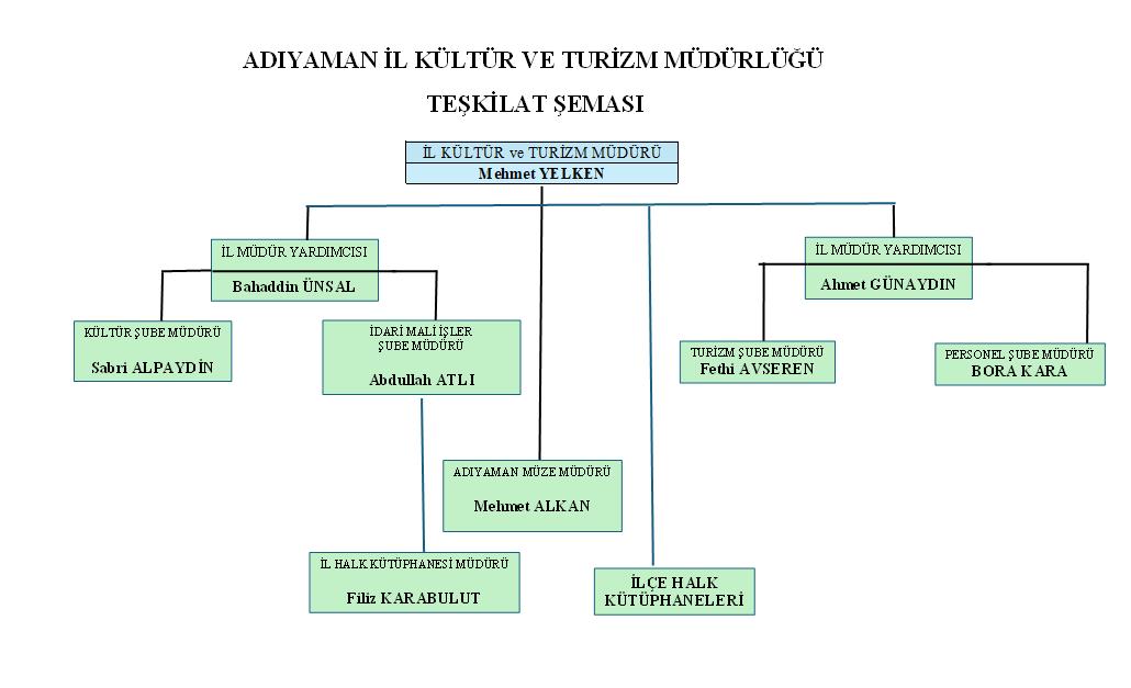 Teşkilat Şeması 2026-03-05.png