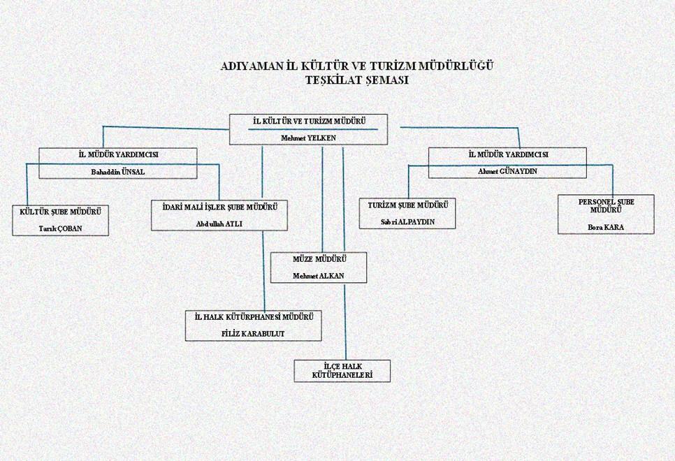 Teşkilat Şeması .jpg